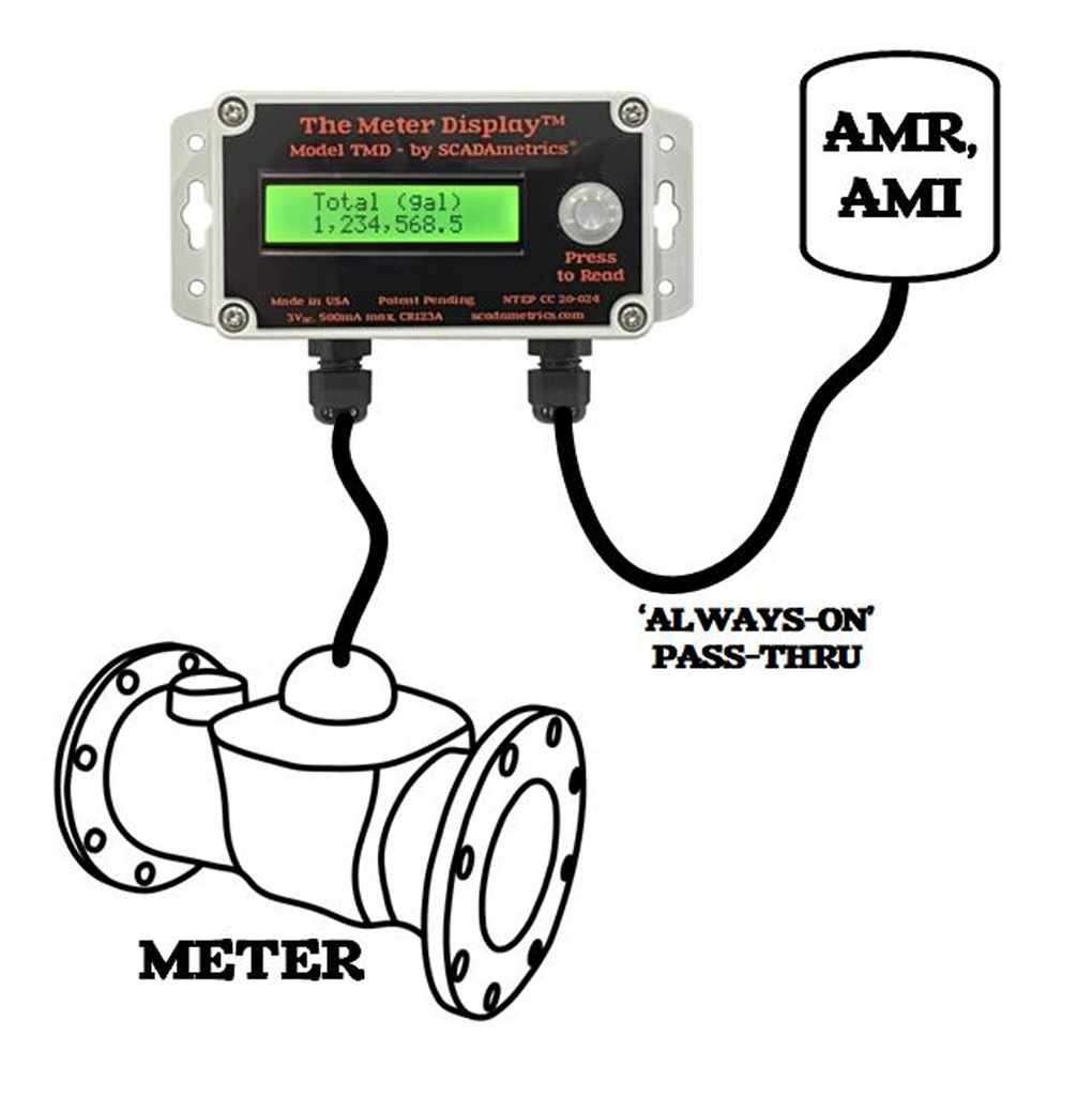 TMD Remote Encoder Meter display with Pass-through AMR/AMI – Utility ...
