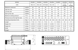 Zenner Residential/Intermediate Ultrasonic Water meter, US Gallons with NFC Encoder output