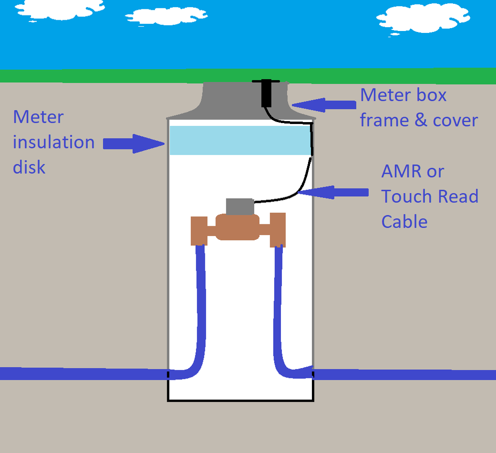 Meter Riser Key Square Water Meter Box Riser