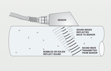 Micronics ULTRAFLO D5000 Clamp On Doppler Flow Meter