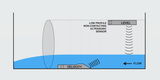 Micronics Ultraflo AV5500 Area Velocity Sewer or Storm Water Flow Meter